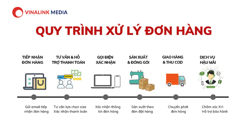 Hiểu quy trình thực hiện đơn hàng TMĐT
